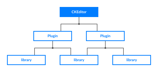 Typical modular system