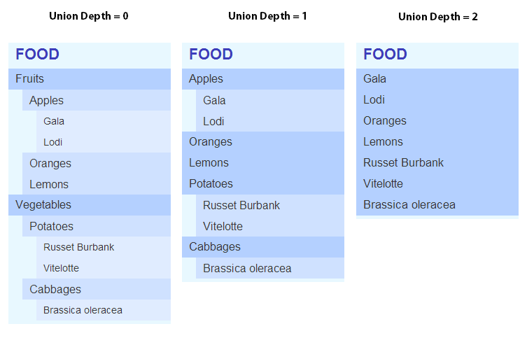 Joomla Auto Category Menu union depth