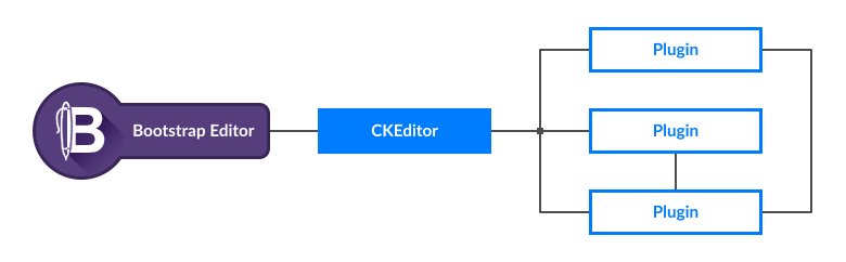 Bootstrap Editor and plugins