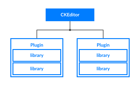 JS+ modular system