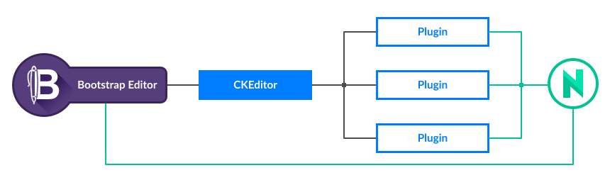 Plugins manager