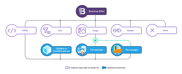 Bootstrap Editor plugins