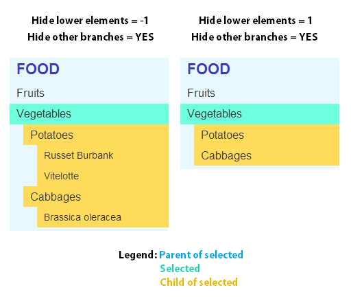 Joomla Auto CategoryMenu hide lower elements screenshot