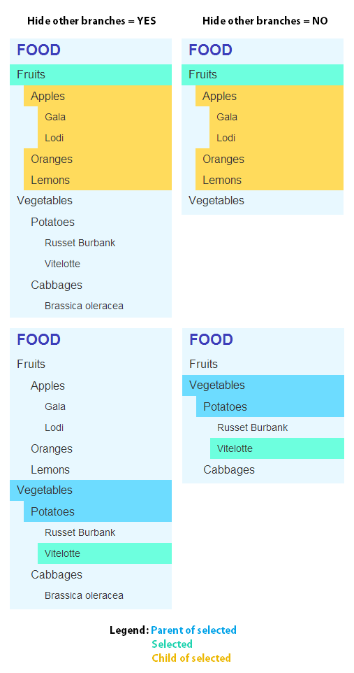 Joomla Auto Category Menu hide other branches screenshot