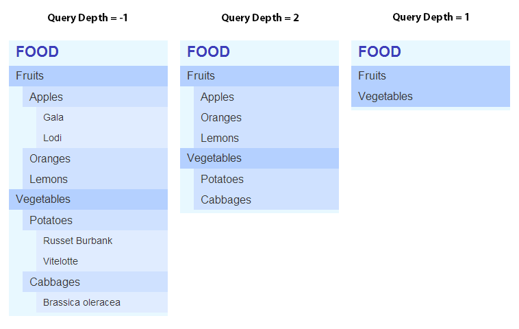 Joomla Auto Category Menu  query depth screenshot