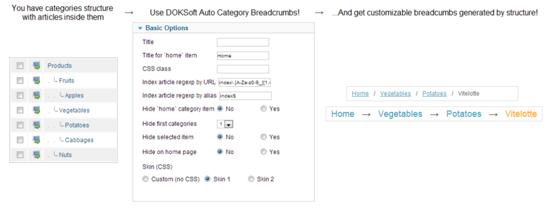 Joomla Auto Category Breadcrumbs screenshot