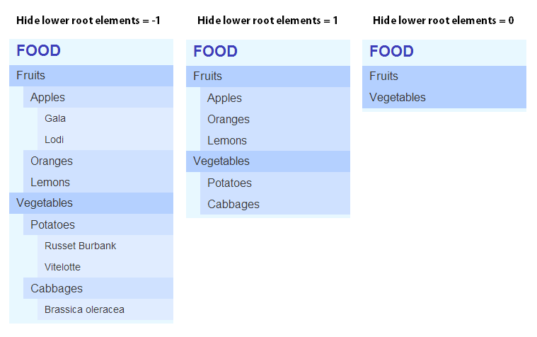 Joomla Auto Category Menu  hide lower root elements screenshot