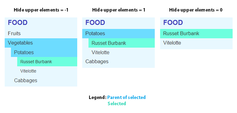 Joomla Auto Category  Menu hide upper elements